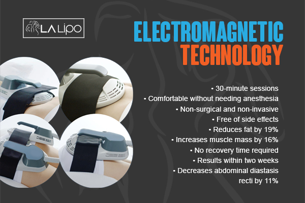 Graphic to show bullet points of how LA-EMS Body Sculpting Port Glasgow treatment works