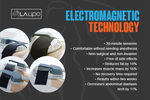 Benefits of LA-EMS Body Sculpting Treatment Port Glasgow