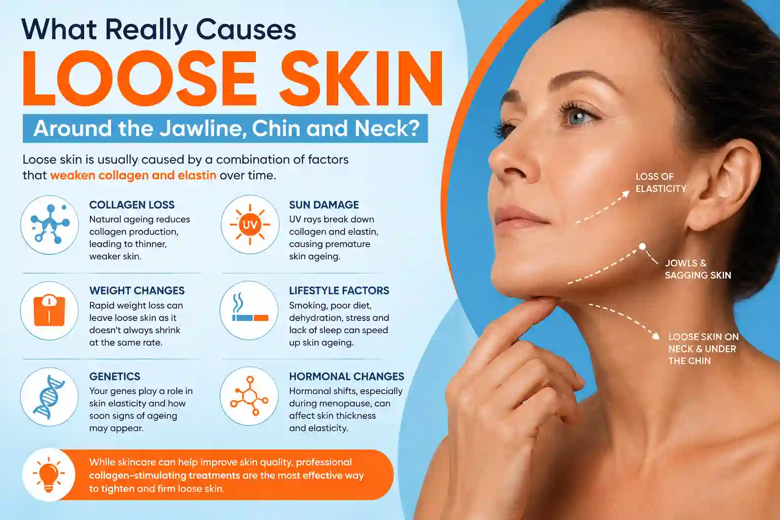 What Really Causes Loose Skin Around the Jawline, Chin and Neck Port Glasgow?